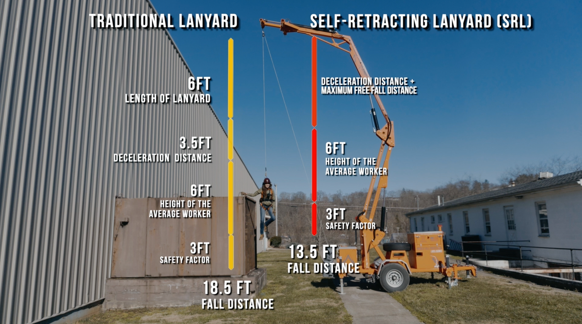 Usace Fall Protection Guide Fall Protection Training Guide