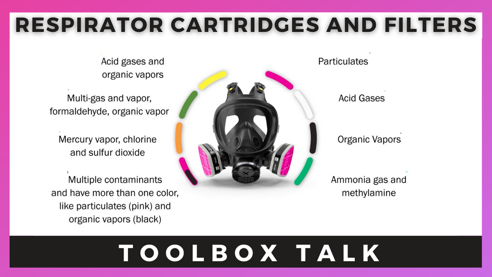 Ally Safety Toolbox Talk Video Membership