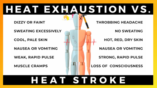 Heat Exhaustion vs. Heat Stroke Toolbox Talk